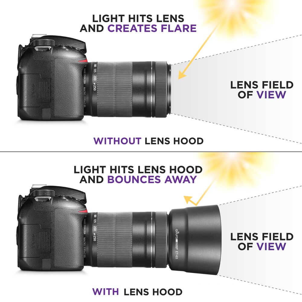 Lens Hood ET-63 for Canon EF-S 55-250mm Lens (Full) SOP