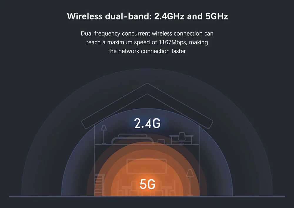 Mi Router 4A Dual Band Router with 4 Antennas (Global Version) SOP