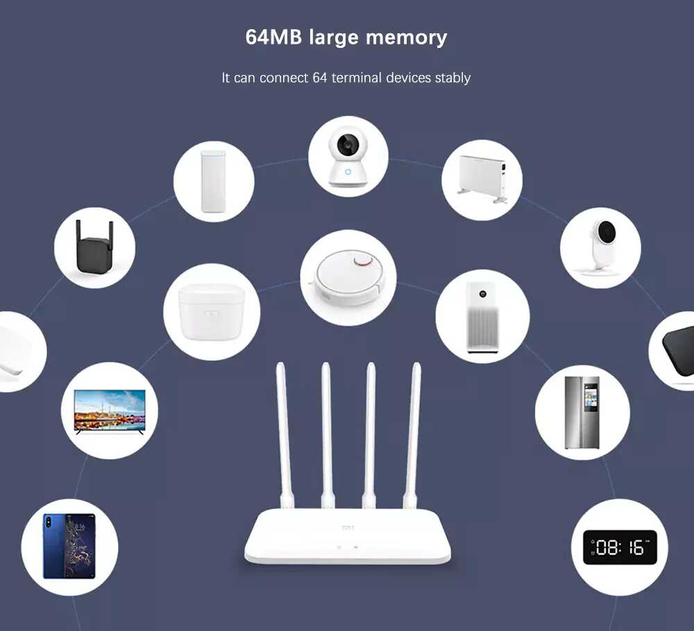 Mi Router 4A Dual Band Router with 4 Antennas (Global Version) SOP